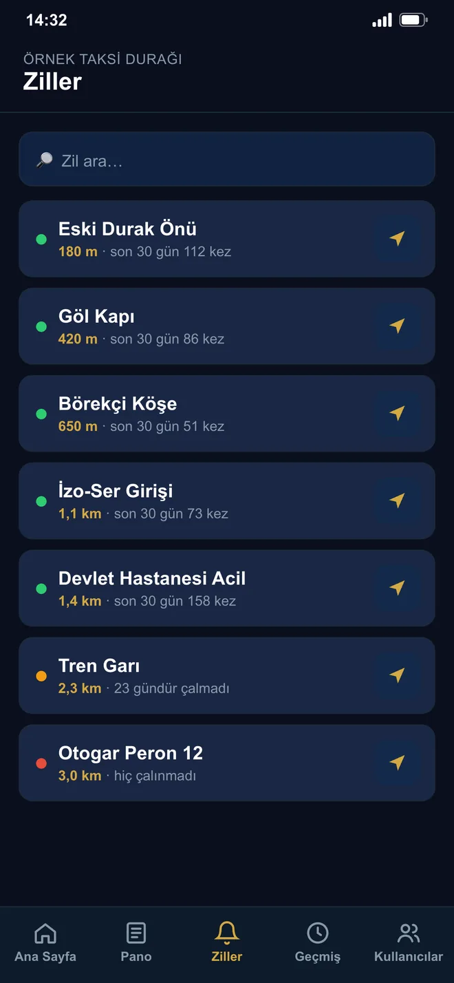 SeeS Mis zil listesi: mesafe, son 30 gün çalınma sayısı ve yol tarifi düğmesi
